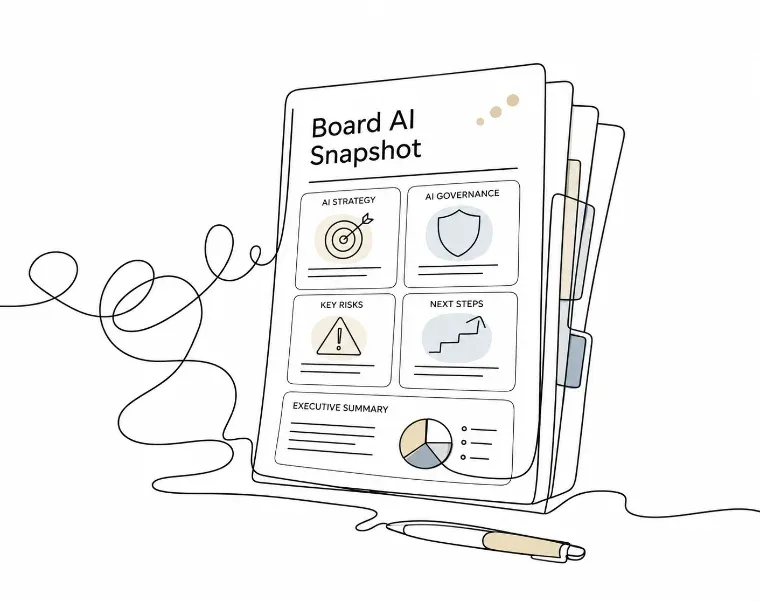 Mockup of the Board AI Snapshot document – cover page and a sample signal/exposure page, styled as a board pack